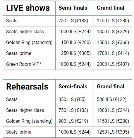 Готуйте гаманці: стала відома ціна квитків на Євробачення